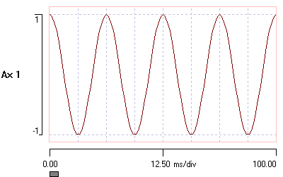 sine 40 hz